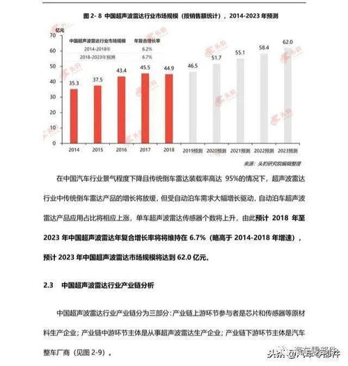 距离概览 距离概览