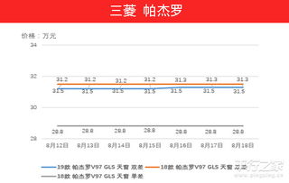 美国汽车价格概览与趋势分析