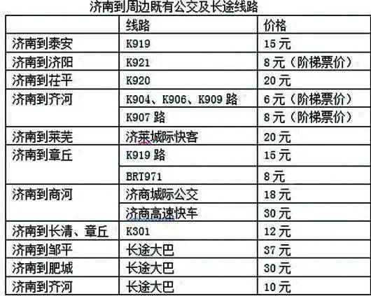 山东省济南地区汽车保养费用概览