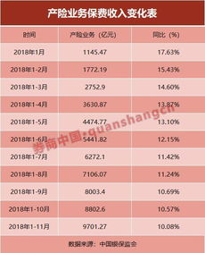最低汽车商业险价格解析