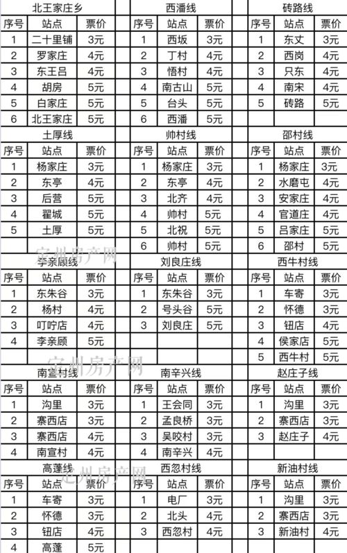 河北定州汽车票价格解析