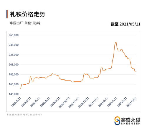 彭泽县汽车音响市场概览与价格趋势