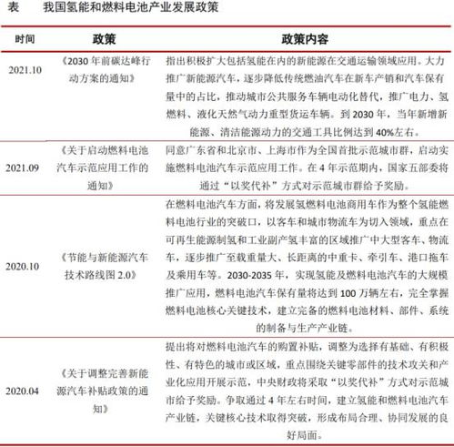 每月更换电池的汽车数量，全球汽车保有量的惊人比例