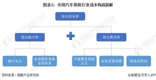 了解2023年汽车保险的最新趋势与报价