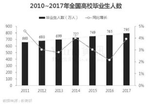 解读中国高校毕业生人数创新高背后的社会经济因素