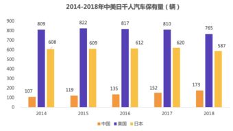 汽车金融渗透率，从概念到实践的深度解析