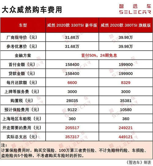 购车服务费用解析，分析2万元以下的汽车购置成本