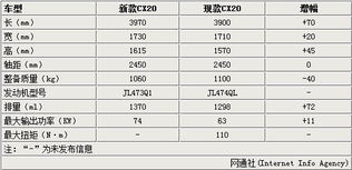 铃木汽车全球员工人数概述