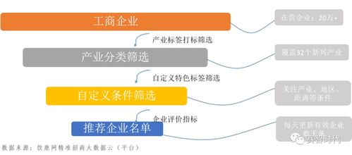 汽车美容师的收入与市场现状
