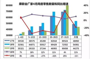 汽车一天销售的收入分析，趋势与影响因素