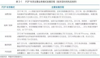 汽车贷款的五年期限详解