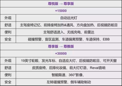 汽车布置的预算与选择