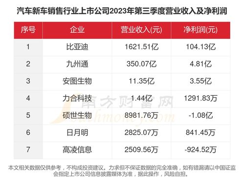 全球汽车行业数据盘点，2023年新车生产总量分析