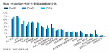 汽车外迁的成本结构