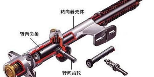 汽车转向机液压油的正确添加量与保养技巧