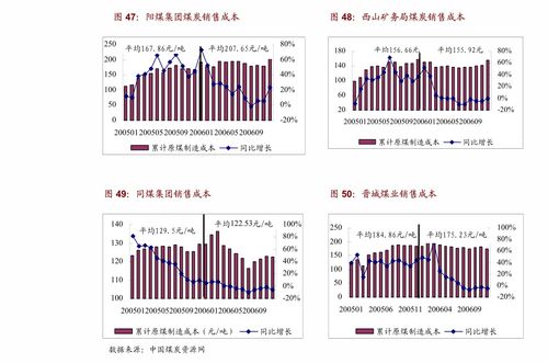 家庭监控系统的崛起与成本分析