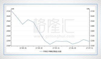 甲醇的潜力与限制