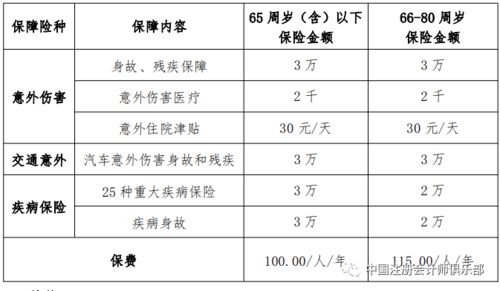 每次事故的免赔额
