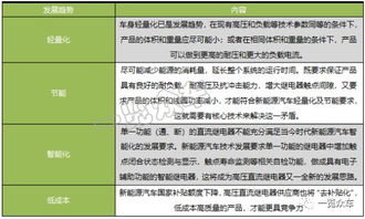 汽车配件的电压与电流标准