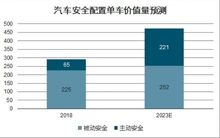车辆安全与防盗技术的发展趋势 车辆安全与防盗技术的发展趋势
