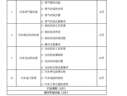 汽车改装培训报名费用详解