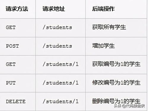 微型汽车与功率需求，一个平衡问题