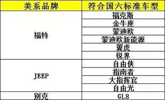 汽车库存定义与评估