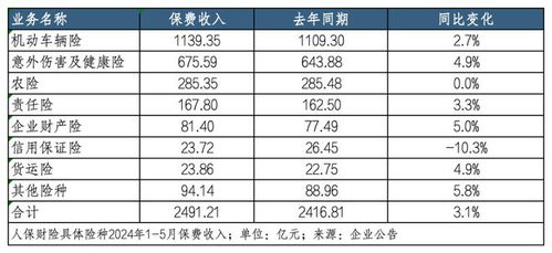 汽车置换新车的保险费用分析