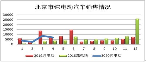 北京汽车贴膜的市场行情与薪资分析
