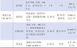 汽车保险中的普通保额，了解与选择的指南