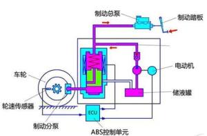 汽车玻璃电机的工作原理与电压需求