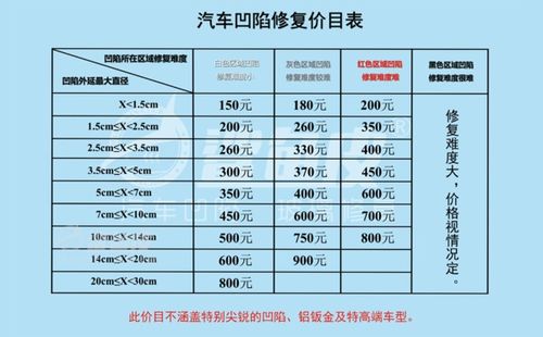 汽车开锅修要多少钱?了解维修成本与费用标准 汽车开锅修要多少钱?了解维修成本与费用标准