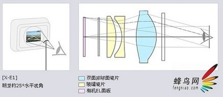 汽车玻璃镜面反射角度的合理性分析与建议