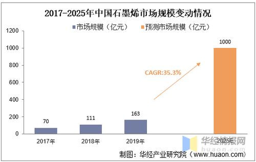 汽车新能源提成，市场趋势与行业前景解析