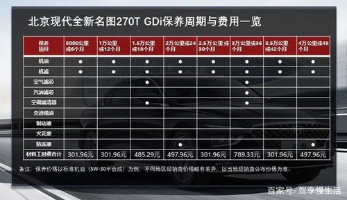 青岛坐汽车到济宁的费用分析