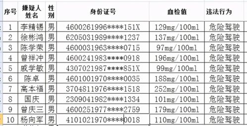 海口到英州的汽车费用分析与预算指南