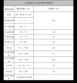 现代汽车的保养费用详解