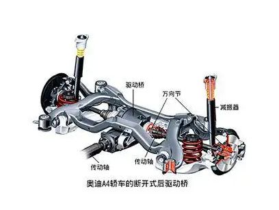 汽车变速器的切换与速度变化