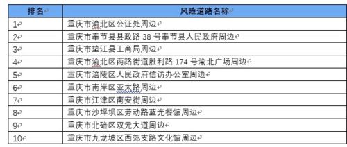 汽车交通事故赔偿金额的确定原则