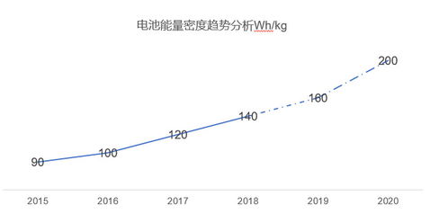 电动汽车的普及与成本趋势