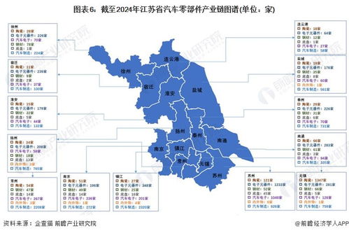 盐城亭湖区的汽车制造企业分布与规模