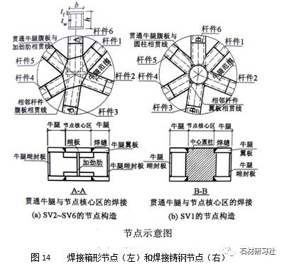 汽车横梁切割焊接的费用与选择因素解析