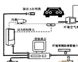 汽车尾气系统概述