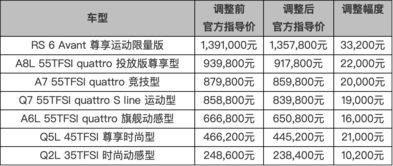 汽车音频排序调整的价格与注意事项