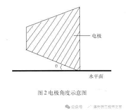 观察外观变化
