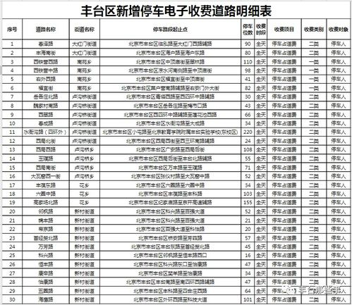 贵阳到泉州的汽车费用计算方法及详细信息