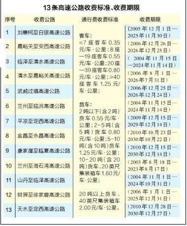 高速公路通行费标准解析，时速如何决定收费