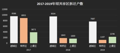 在不同的市场和地区，更换短弹簧的价格范围大致如下