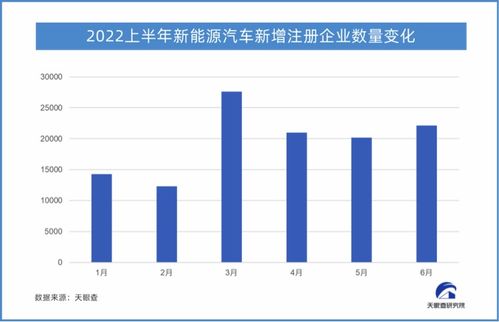 新能源汽车市场潜力巨大，未来可能达到数万亿市场规模