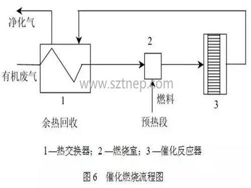 汽车一天排放废气量合理范围
